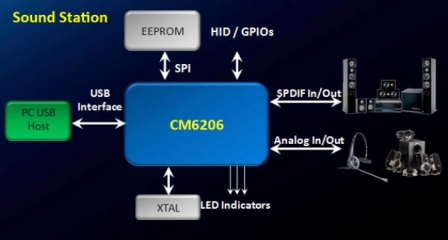 Slide 3