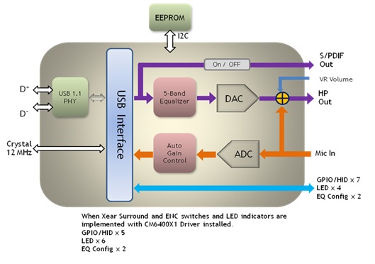 Slide 6