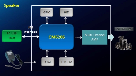 Slide 7